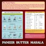 Paneer Butter Masala (Jain/Swaminarayan) - Image 5
