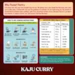 Kaju Curry (Jain/Swaminarayan) - Image 6